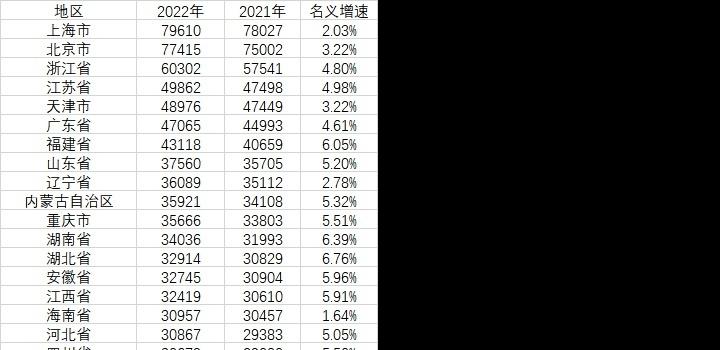 2月3日，星期五，在这里每天60秒读懂世界！-DY风韵